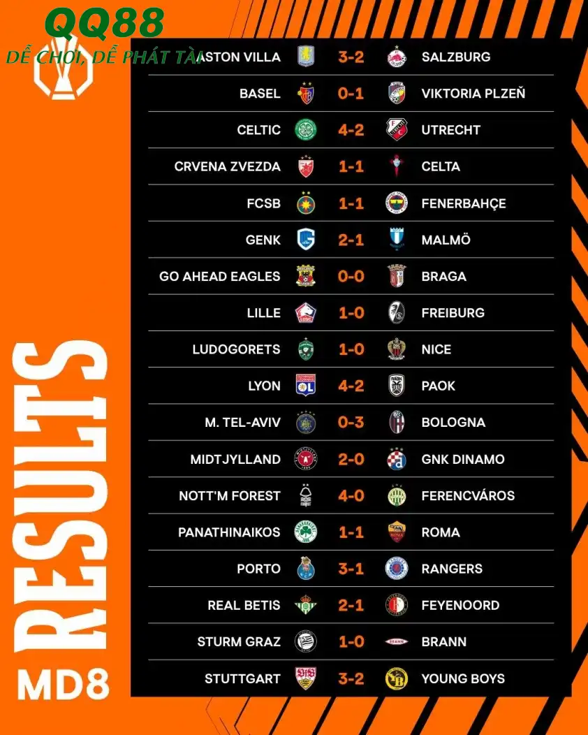 Kết quả lượt trận cuối cùng giai đoạn league phase UEFA Europa League 2025/26 (Ảnh: Europa League). Kết quả lượt trận cuối cùng giai đoạn league phase UEFA Europa League 2025/26 (Ảnh: Europa League).
